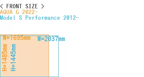 #AQUA G 2022- + Model S Performance 2012-